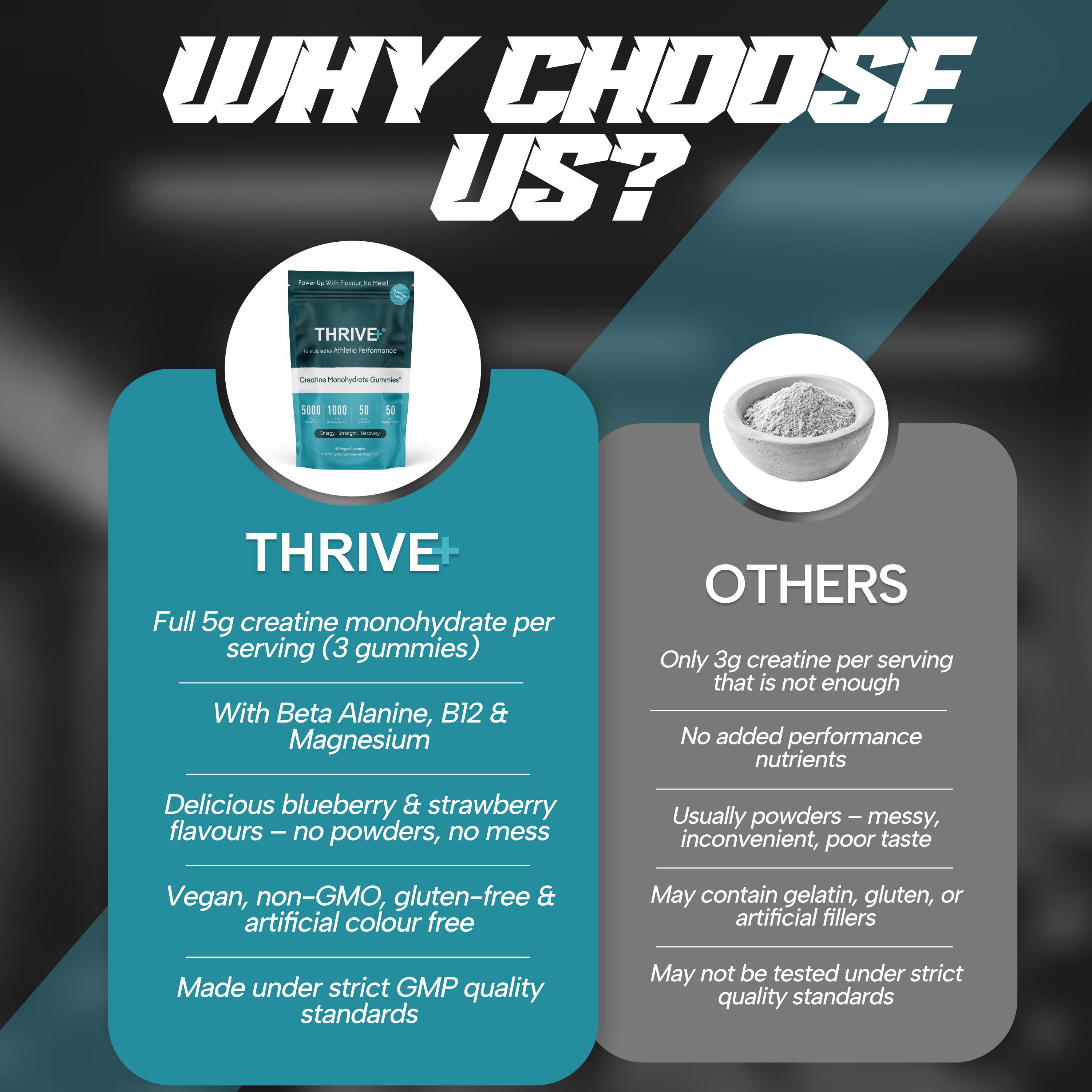 THRIVE+ creatine gummies vs other supplements comparison