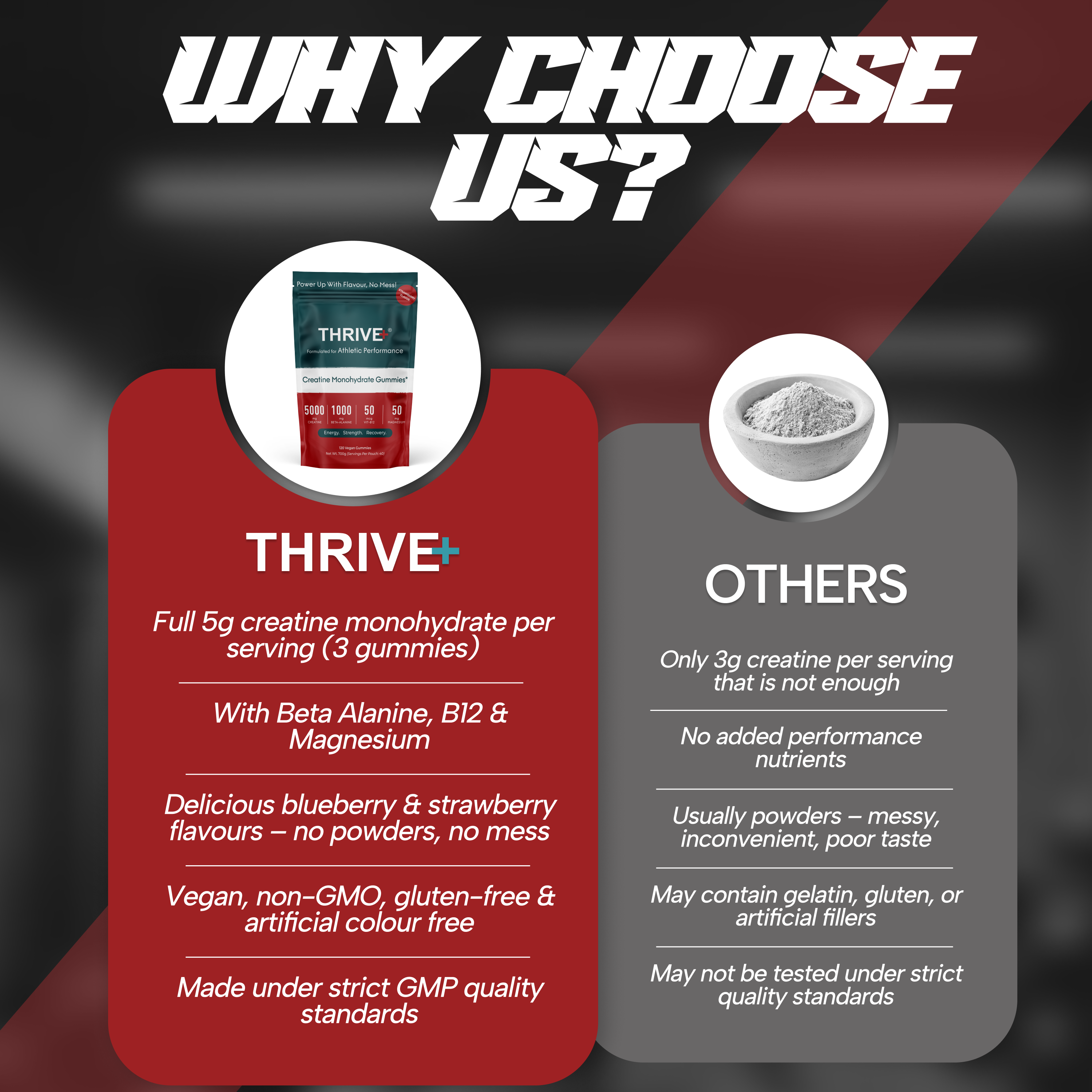 Comparison chart between THRIVE gummies and 'Others' on a dark background